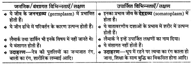 UP Board Solutions for Class 12 Biology Chapter 7 Evolution 2Q.5