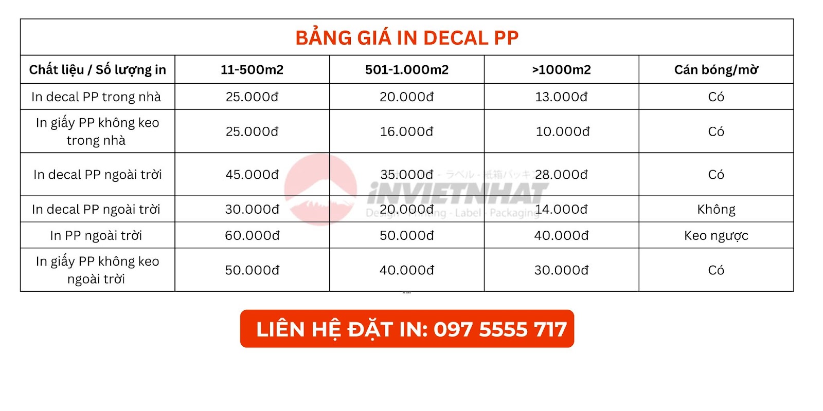 bảng giá in decal pp