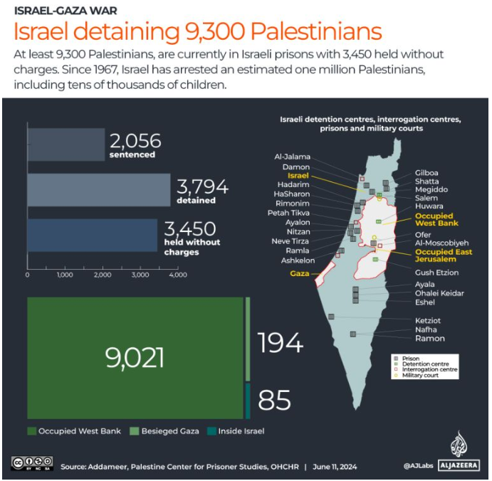 A map of israel with numbers and a map of prison

Description automatically generated