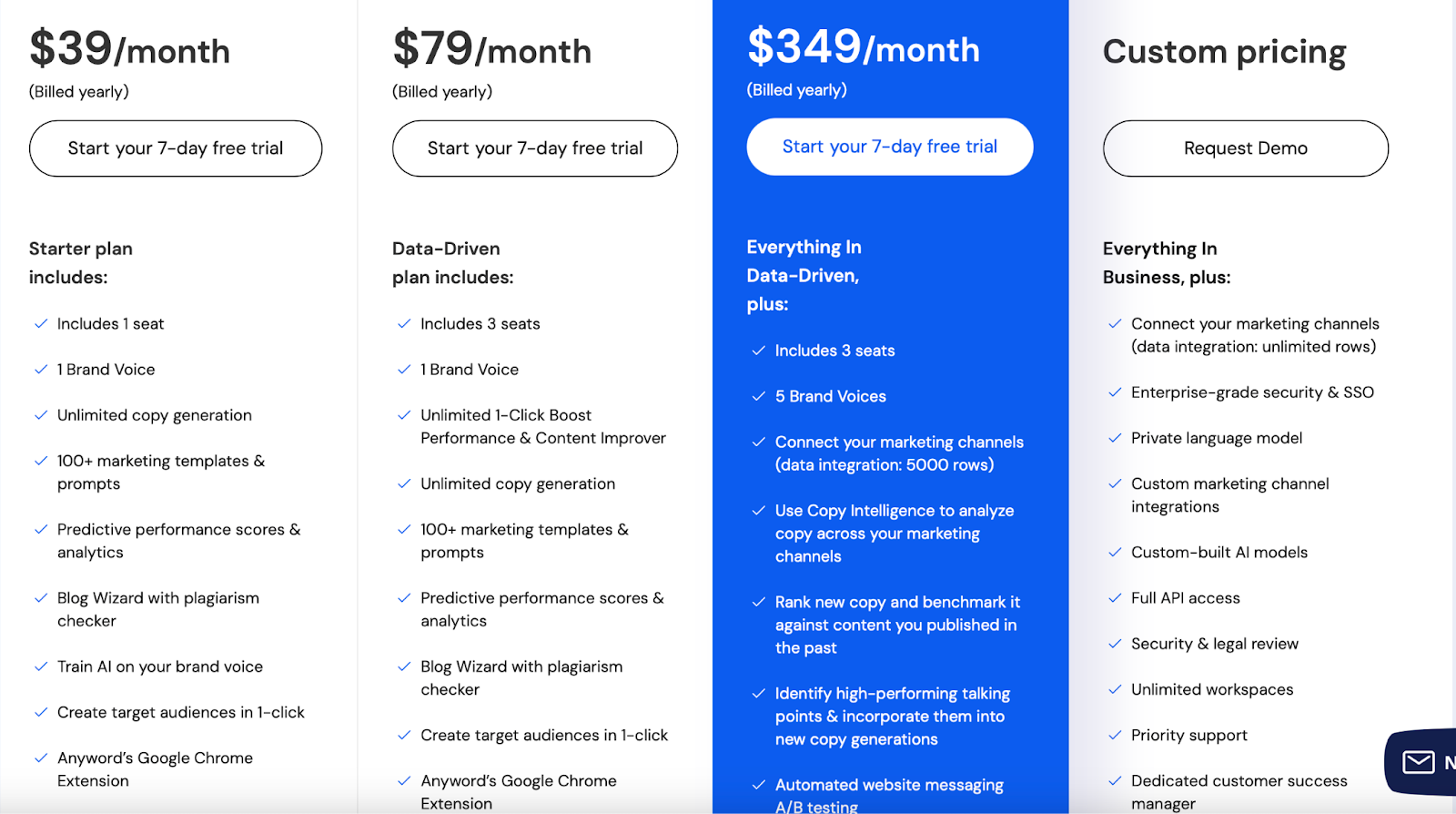 The 12 Best AI Writing Tools (And How They're Different)