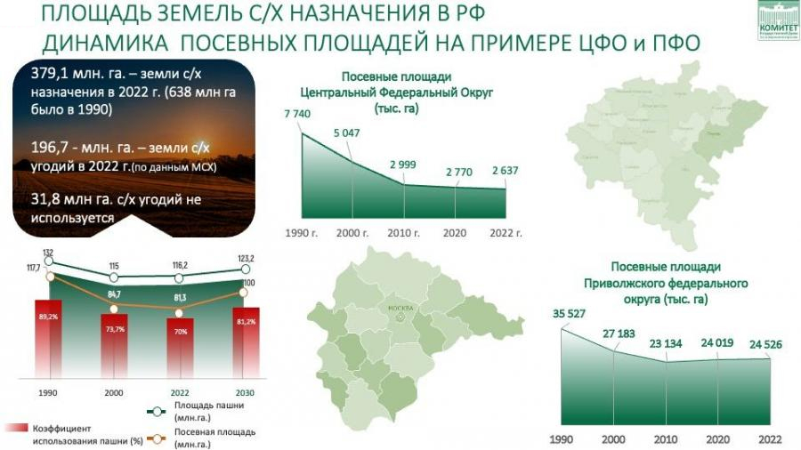 Как привлечь население на сельские территории