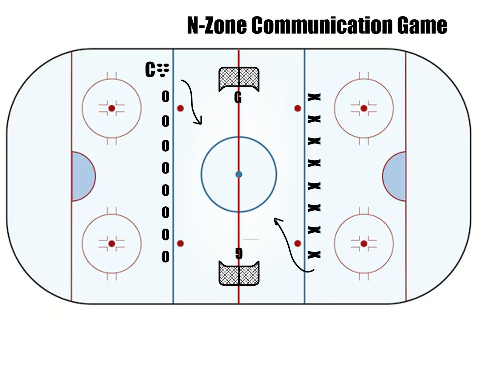 2 Small Area Games for the U14 Age Level or Older - The Hockey Focus