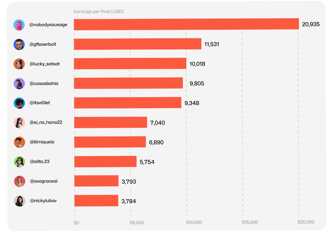 [REPORT] Human Influencers Earn 46X More Than AI: The Shocking Gap In Social Media Marketing