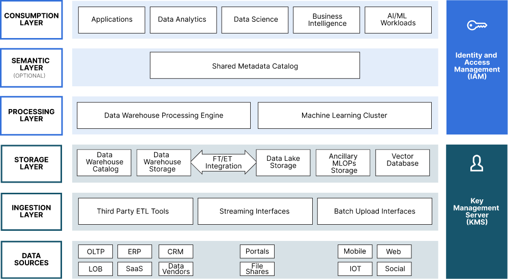 The Architect's Guide to the New Private Cloud