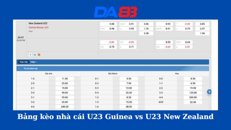 Bảng kèo nhà cái U23 Guinea vs U23 New Zealand