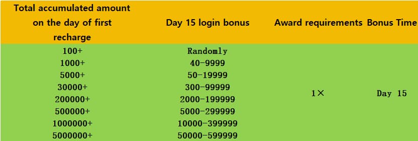 First Deposit Bonus-4598