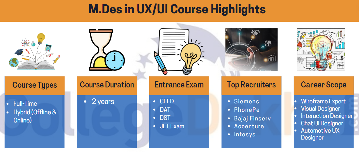 M.Des in UX/UI Course Highlights