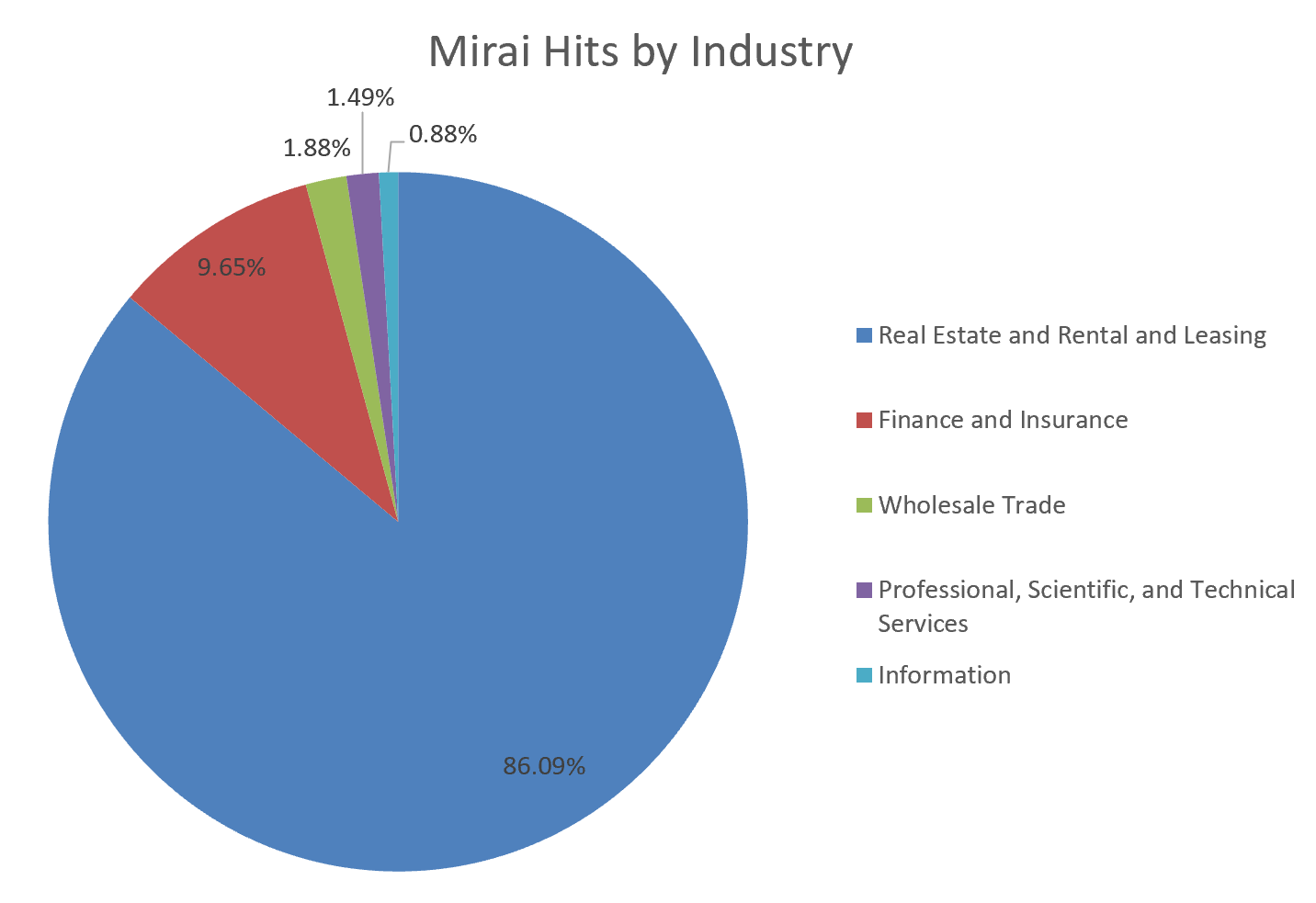 Decoding Router Vulnerabilities Exploited by Mirai: Insights from Honeypot Data