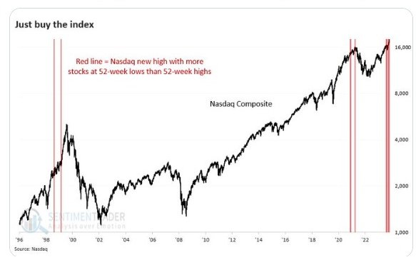 A graph of stock market

Description automatically generated