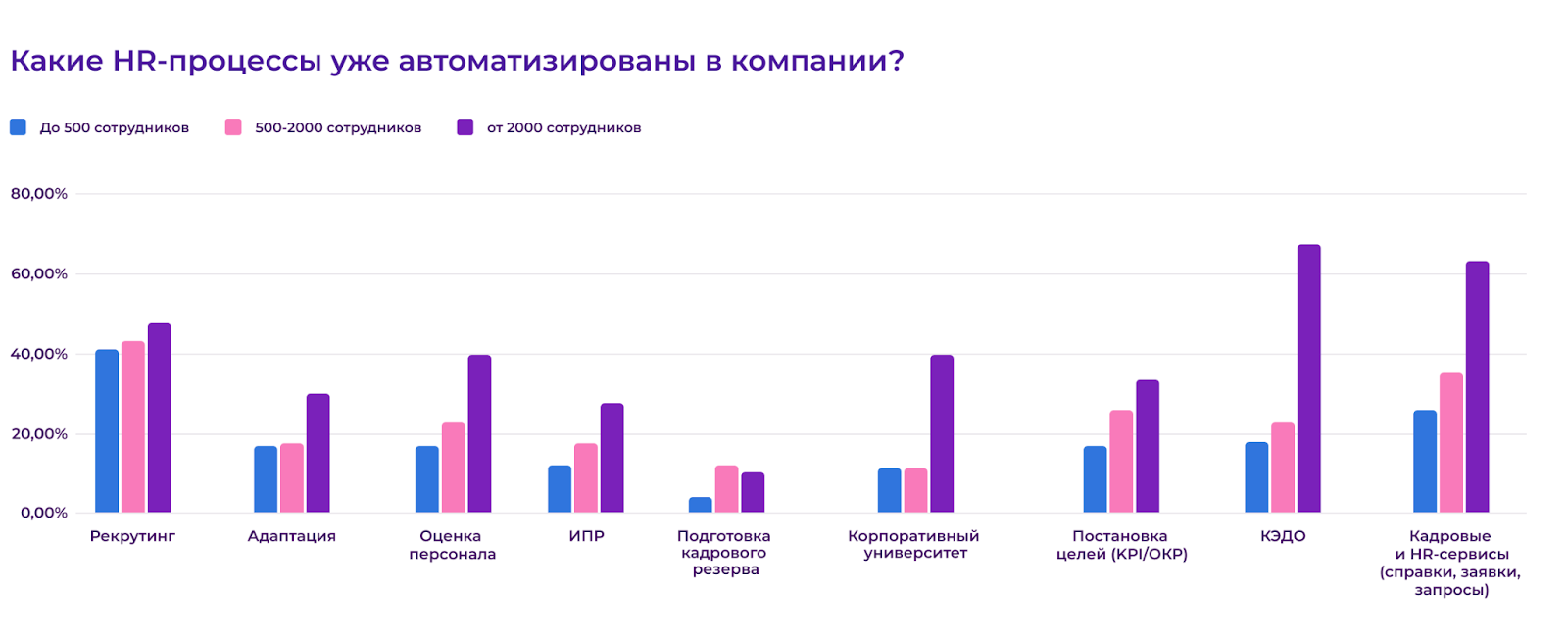 Будущее HR-систем: какие технологии «захватят» российский рынок