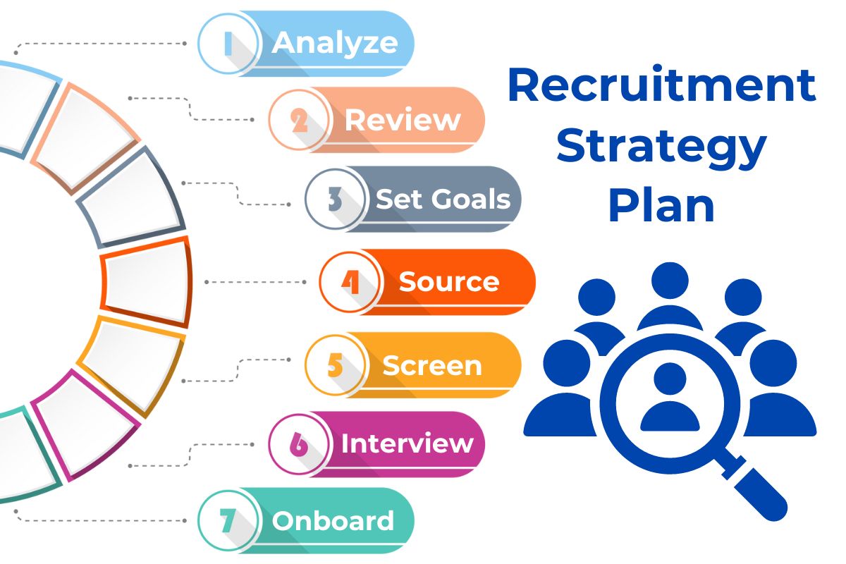 What Is A Recruitment Strategy Plan