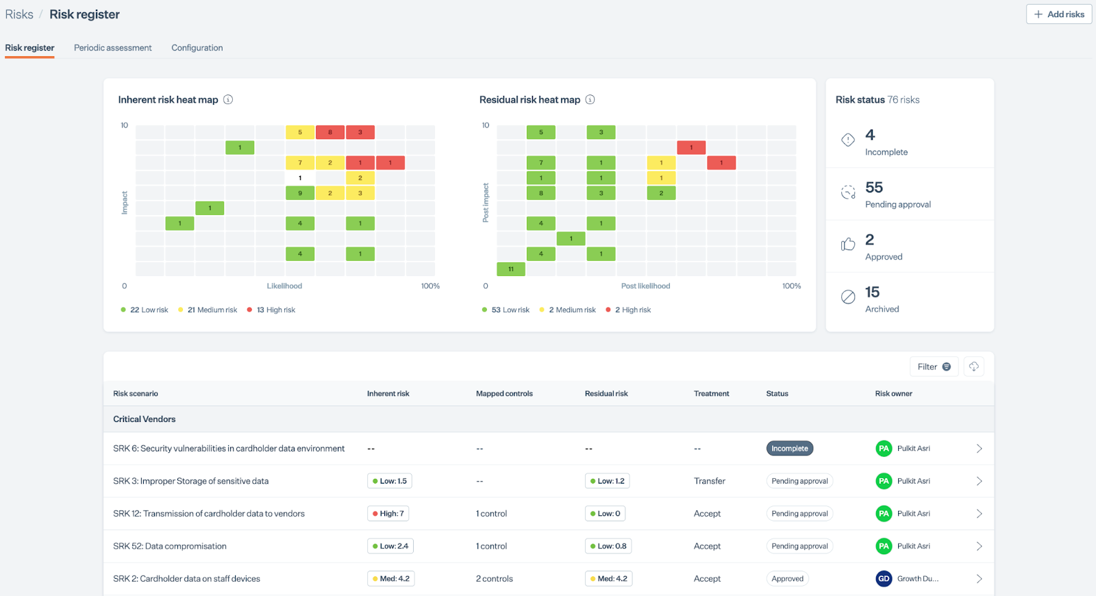 Sprinto's risk register software dashboard image