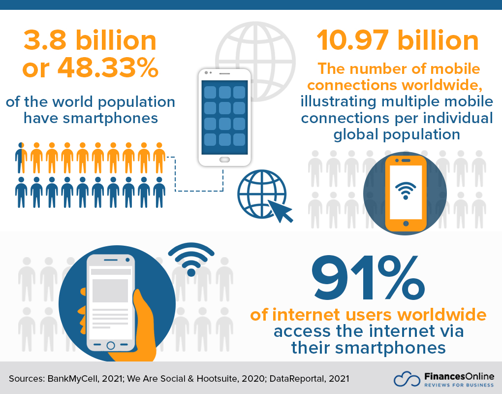 mobile video advertising reach statistics