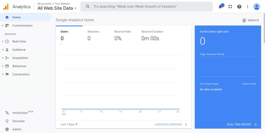 Google Analytics screenshot.