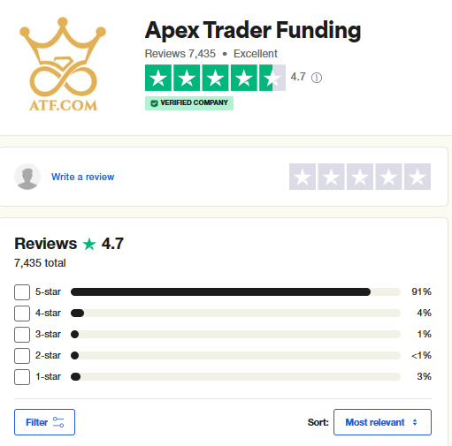 Apex Trader Funding reviews 2