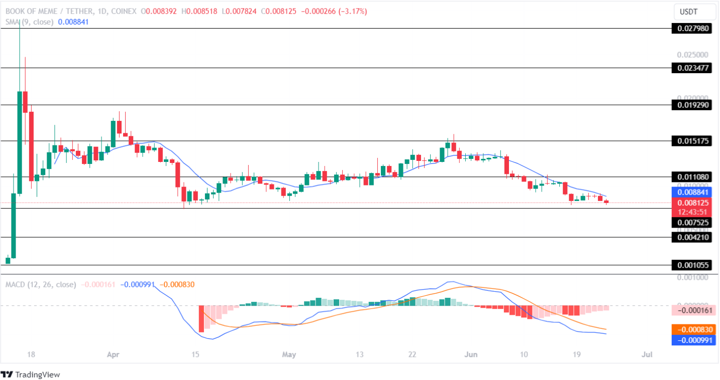 10 лучших акций Solana для покупки, используя слухи о Solana ETF!