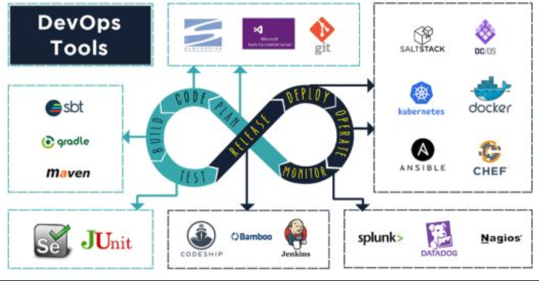 Features Of Git Repository