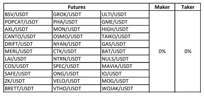 WEEX Futures Pro