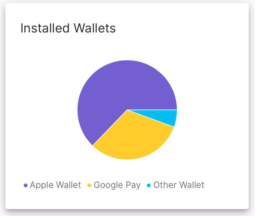 mobile wallets