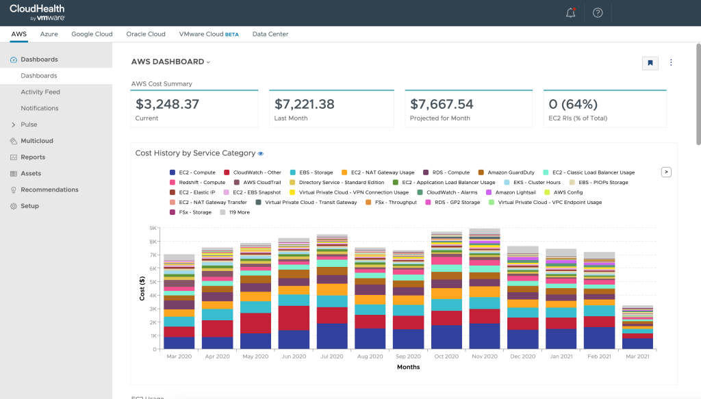 CloudHealth Cost Dashboard 