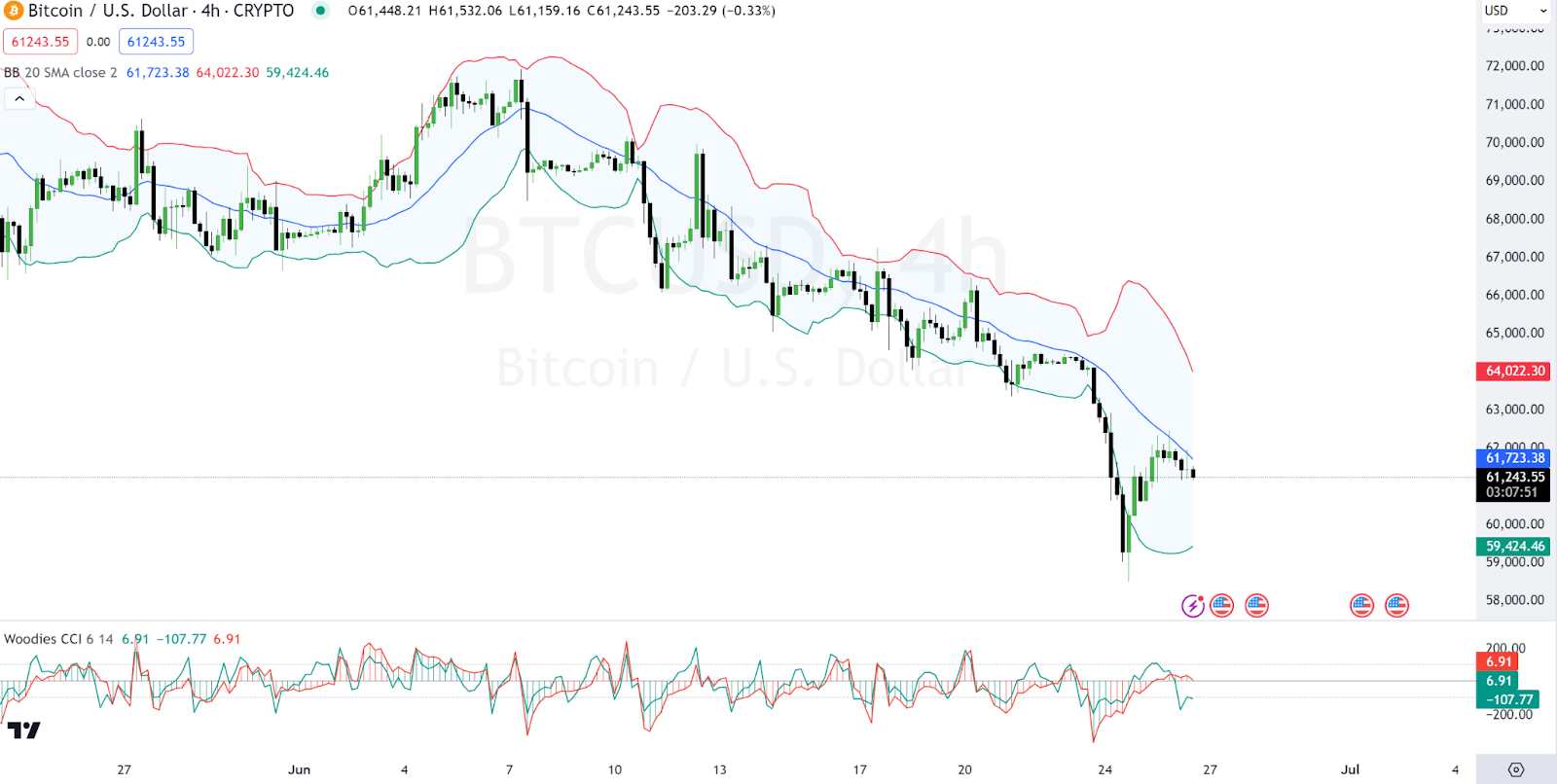 コインチェーン 仮想通貨ニュース