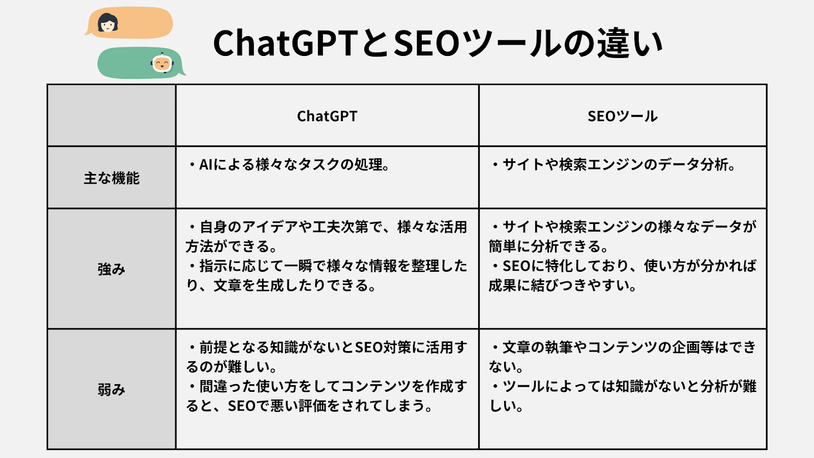 ChatGPTとSEOツールの違い