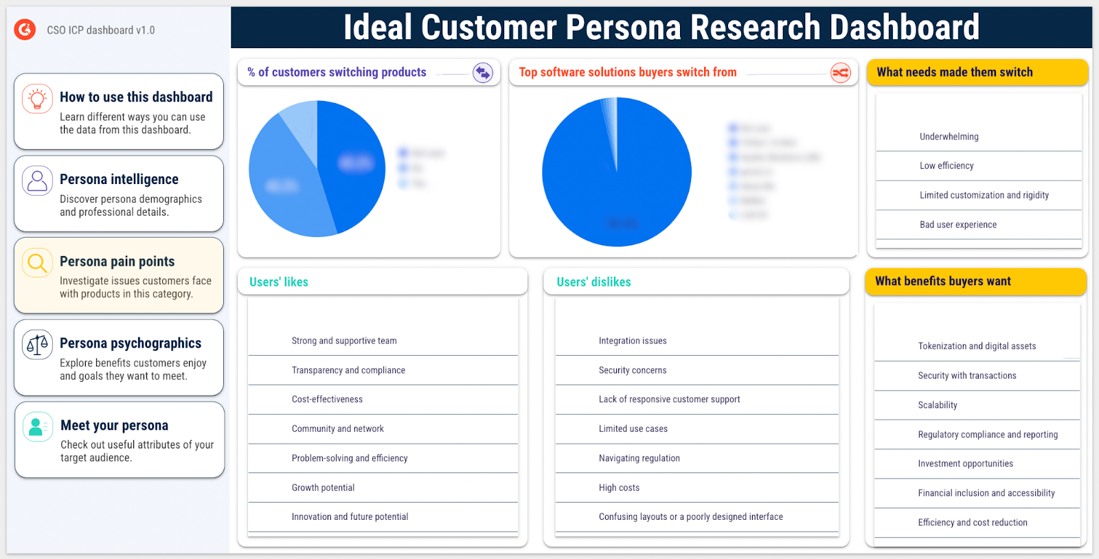 icp dashboard