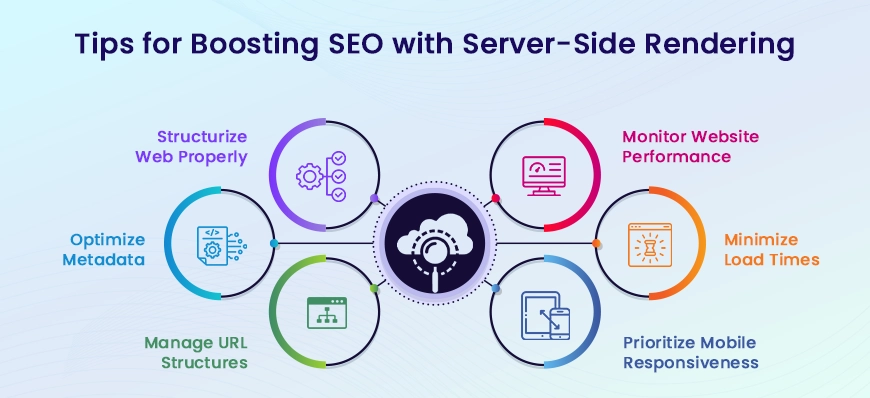 What Is Server Side Rendering? How It Is Utilized In SEO?
