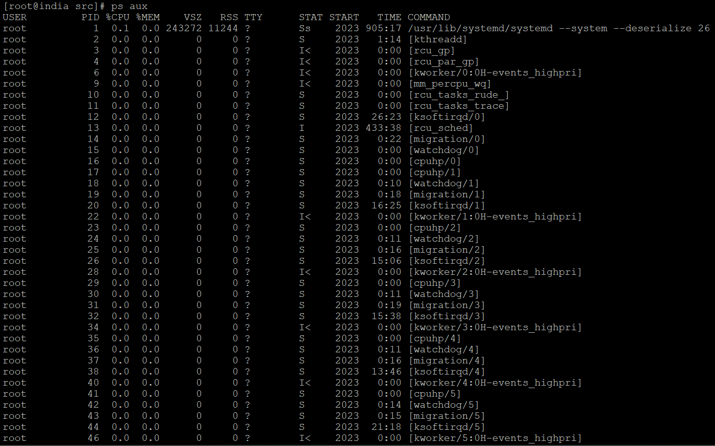 ps - Show Data About Running Processes