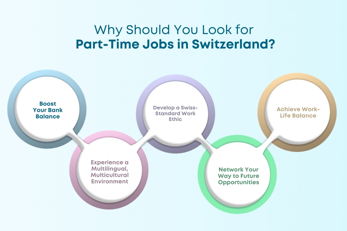 Part Time Jobs in Switzerland for International Students in 2024