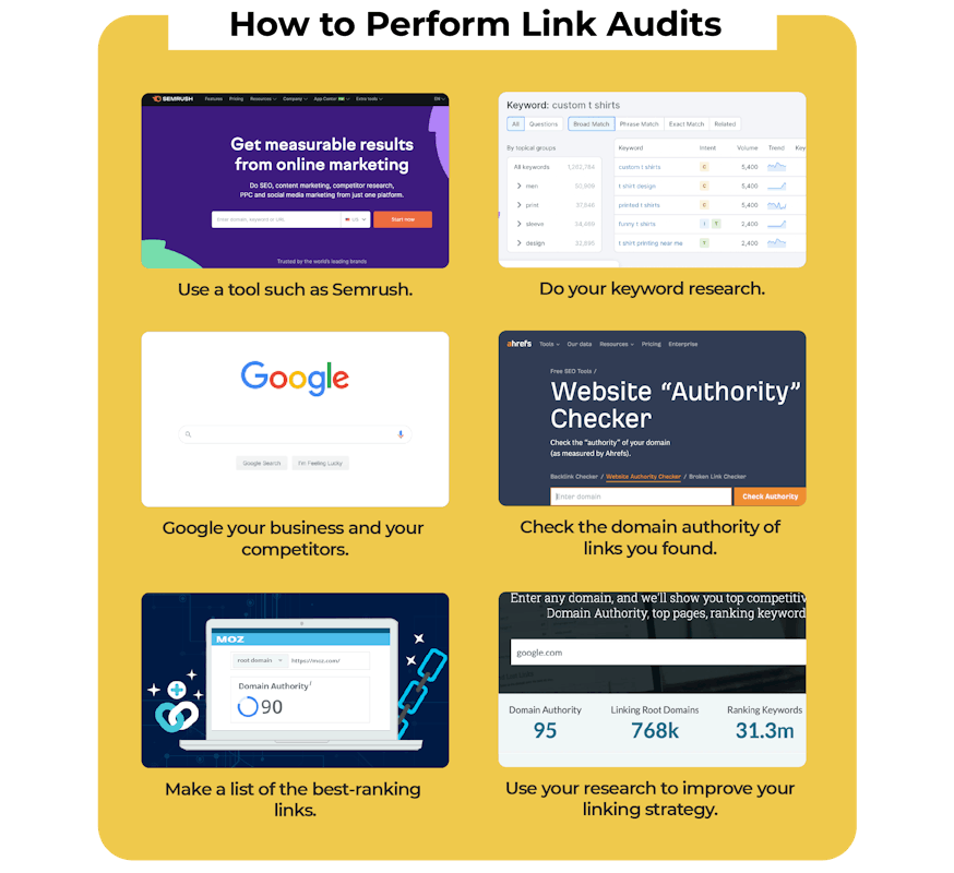 perform Link Audits