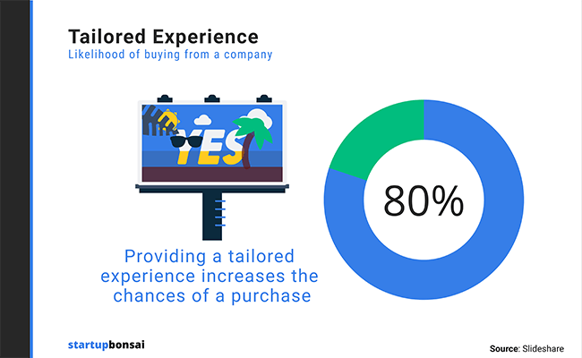 personalization in loyalty programs