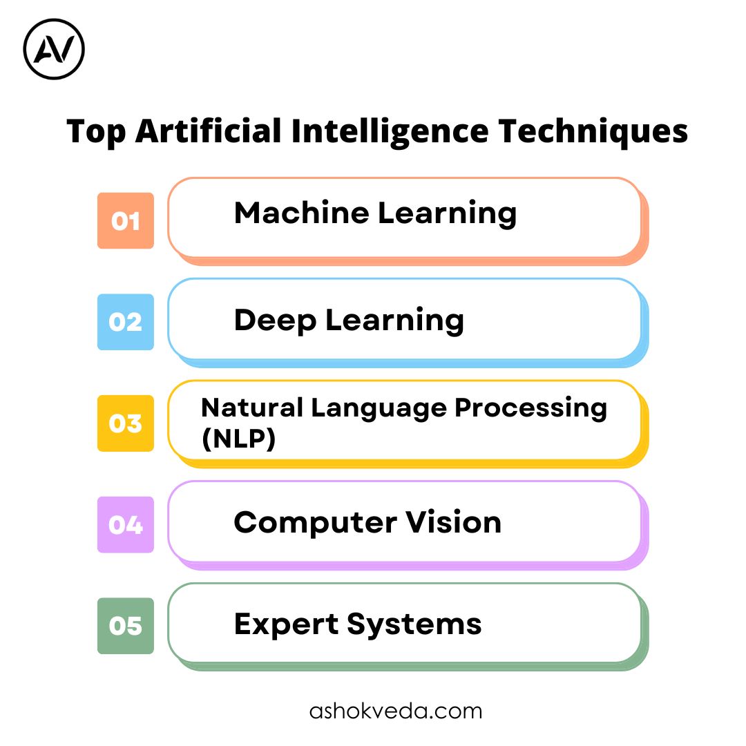 Top Artificial Intelligence Techniques