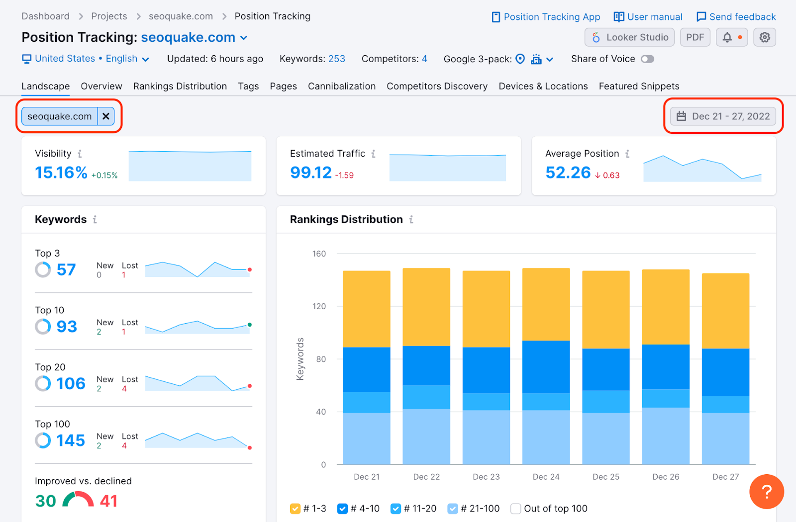 Semrush’s Position Tracking dashboard - Semrush vs Ahrefs