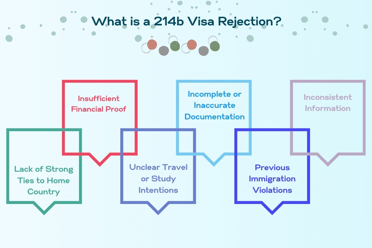 What is 214b Visa Rejection?