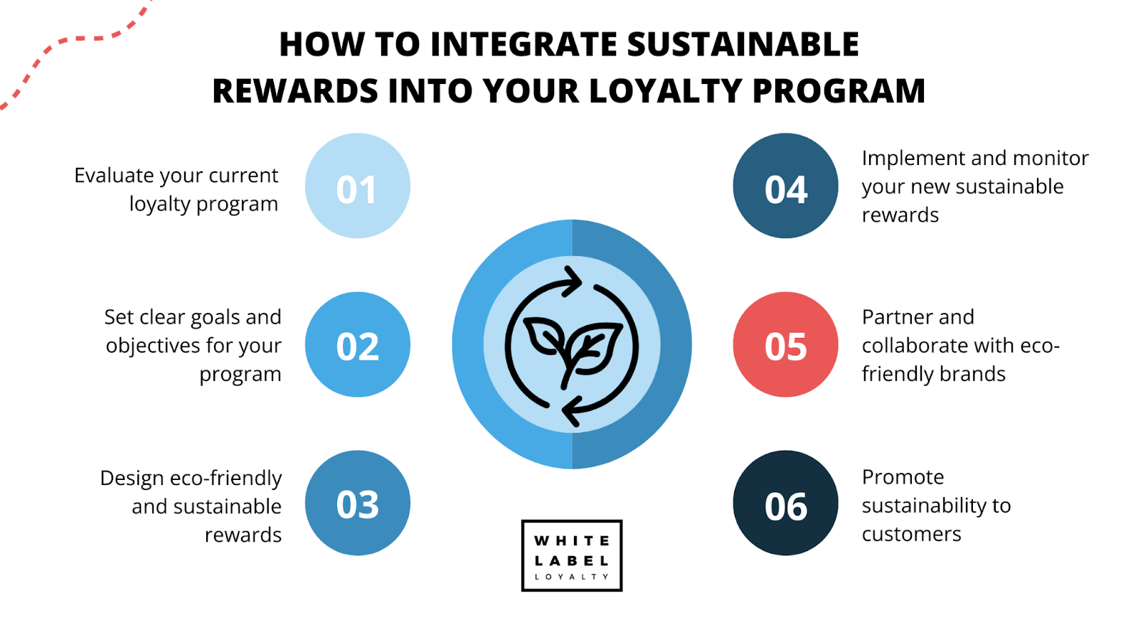 Implementing green rewards in your loyalty strategy