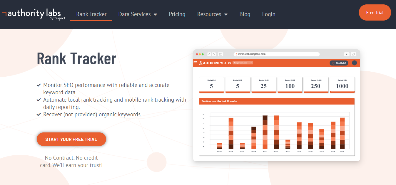 AuthorityLabs Ranking Tool