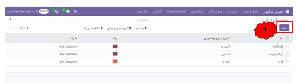 ردیابی هزینه‌ها و درآمدهای هر پروژه برای اطمینان از سوددهی و زمان‌بندی مناسب