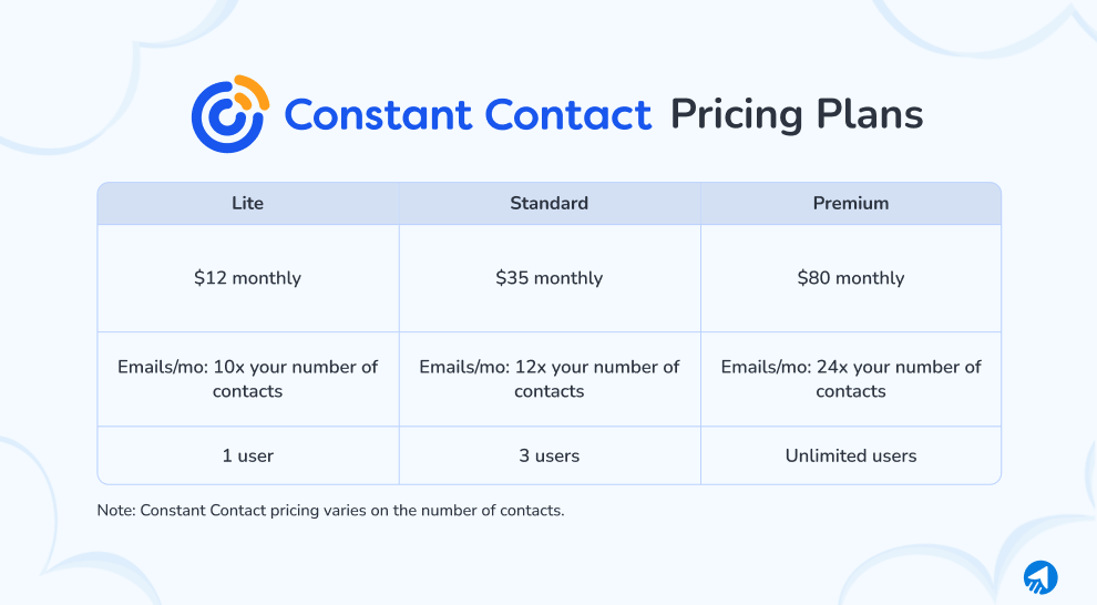 Constant Contact pricing plans.