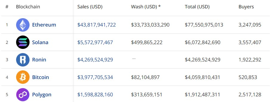 Comparison with Ethereum and Other Blockchains