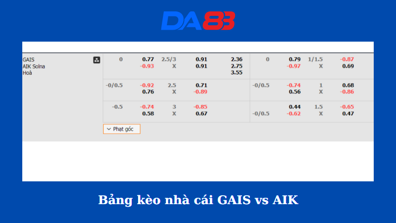 Bảng kèo nhà cái GAIS vs AIK