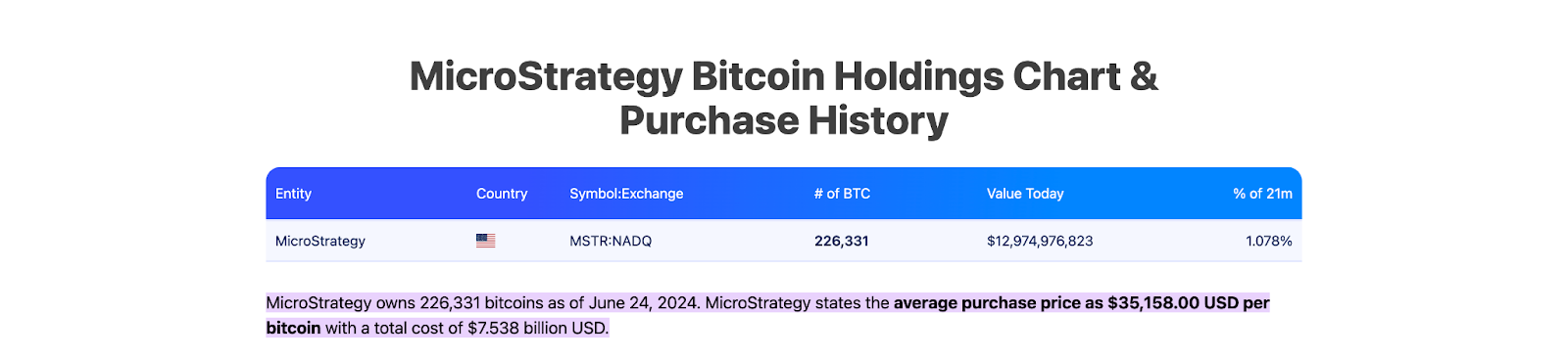 microstrategy bitcoin holdings