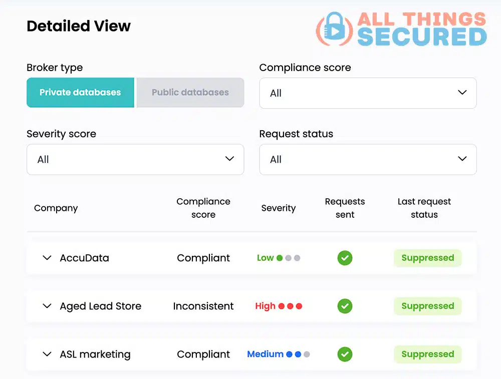 incogni detailed dashboard view