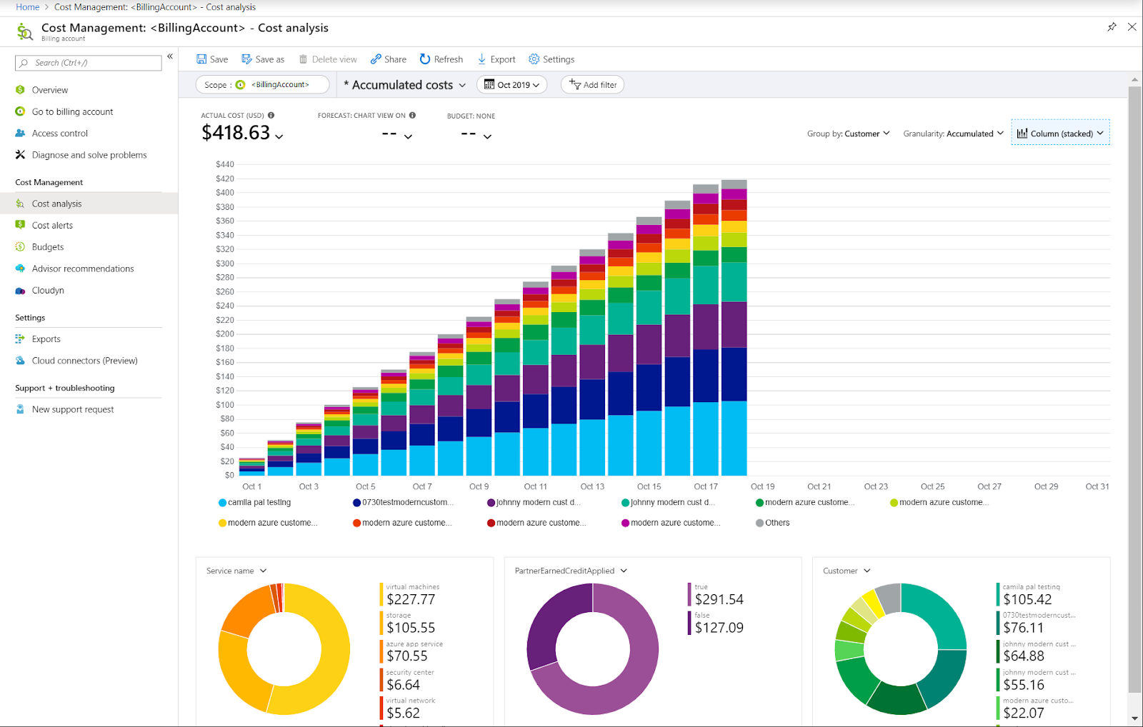 Azure Cost Management Dashboard 