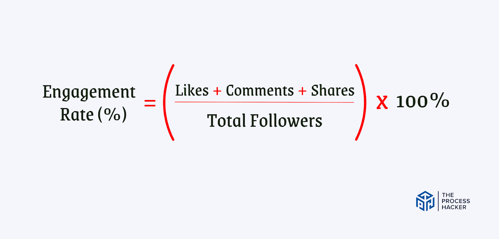 Formula for Social Media Engagement Rate