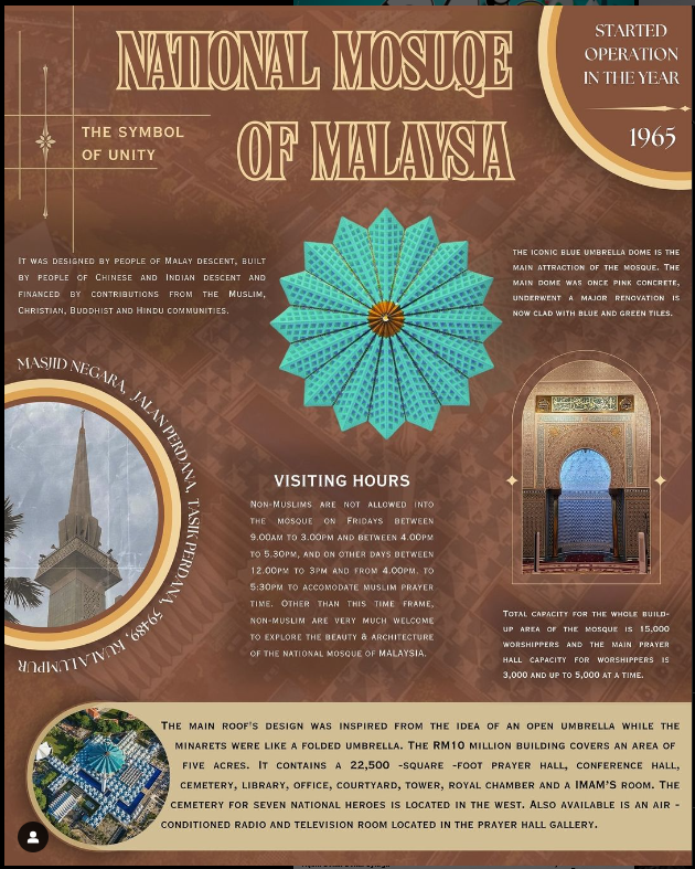 Masjid Negara: Sejarah, Fungsi, Fasiliti & Keunikan
