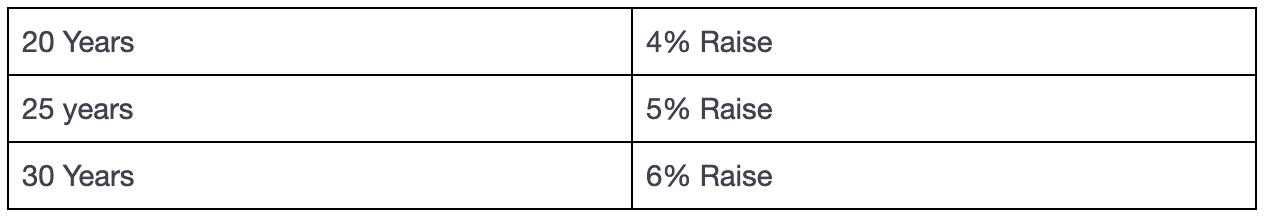 Table 7:8:24.png