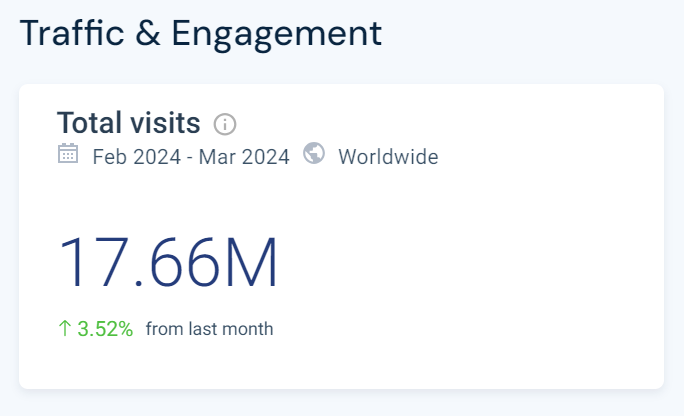 Tableau's website stats