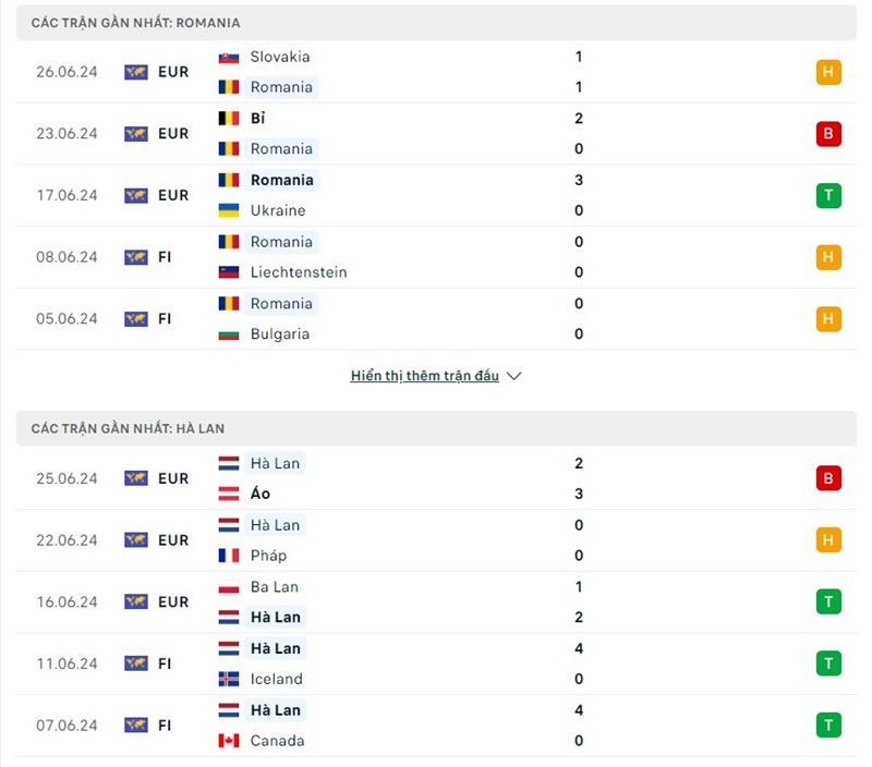 Phong độ của Romania vs Hà Lan