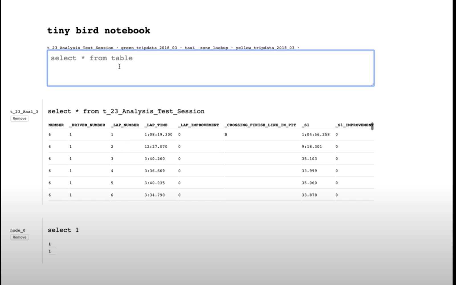 A screenshot of the first UI for Tinybird. It shows a very simple UI with an SQL query. And apparently whoever built it had a CSS aversion, because it is quite plain.